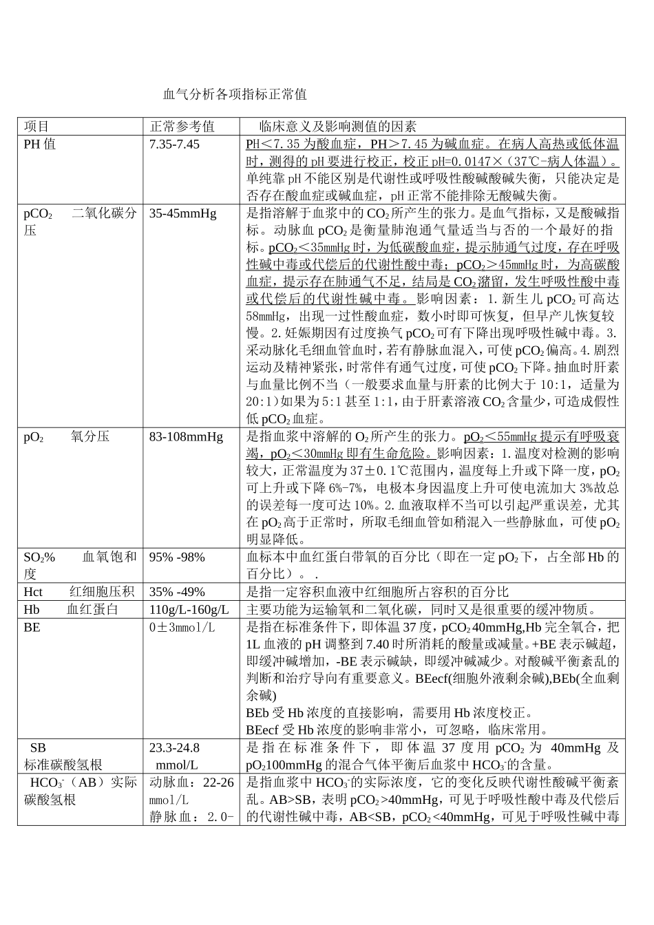 血气分析各项指标正常值_第1页