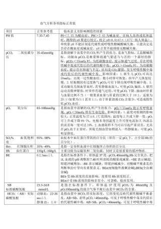 血气分析各项指标正常值