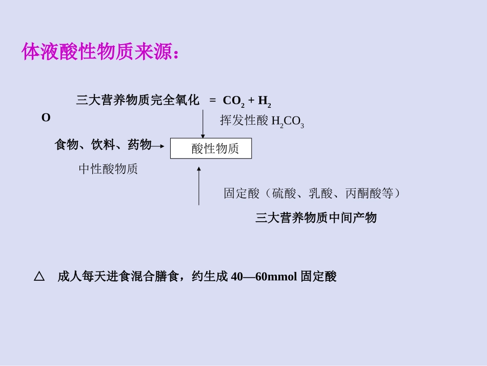 血气分析09.04.12_第3页