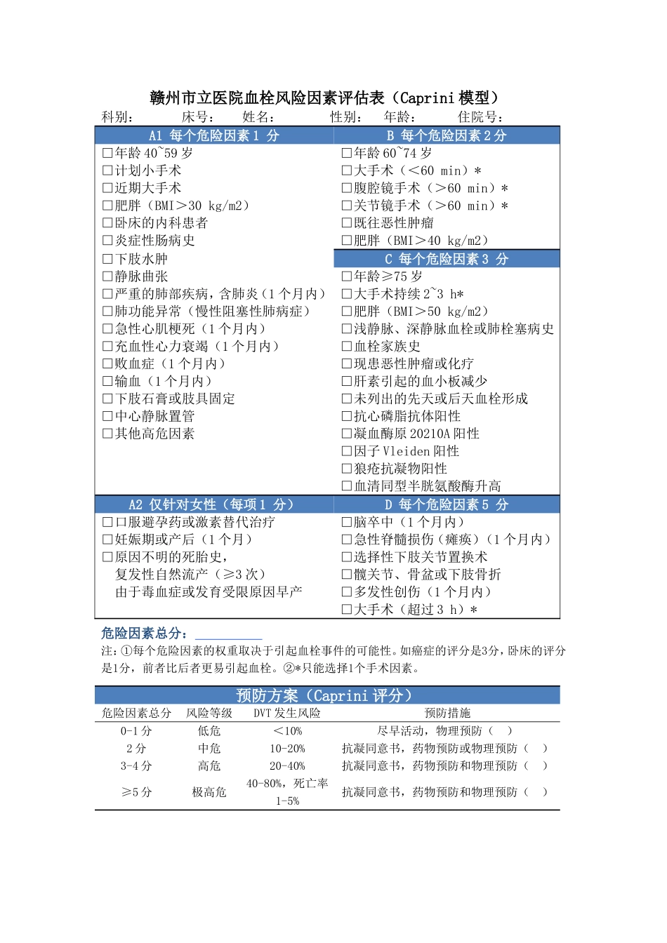血栓风险因素评估表(Caprini模型)_第1页