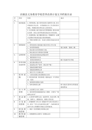 泾源县义务教育学校营养改善计划文书档案目录
