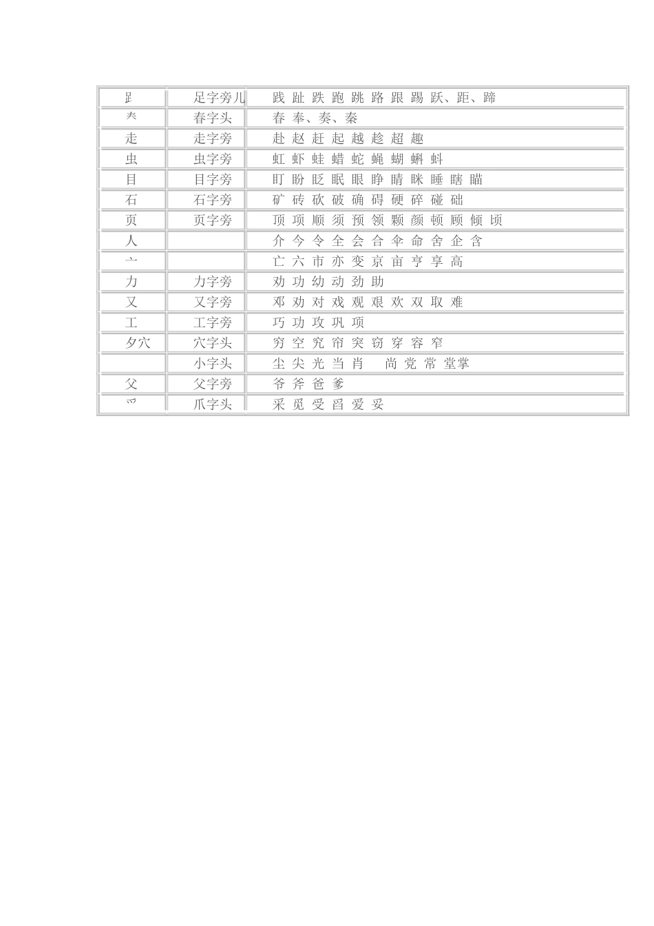 小学生常用偏旁部首_第3页