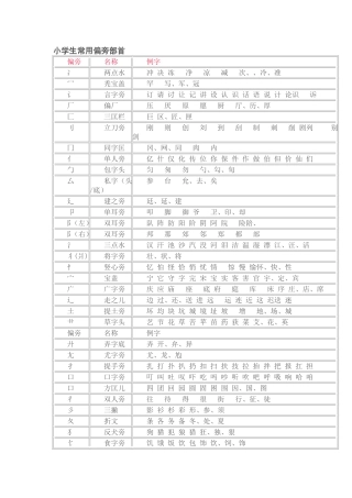 小学生常用偏旁部首