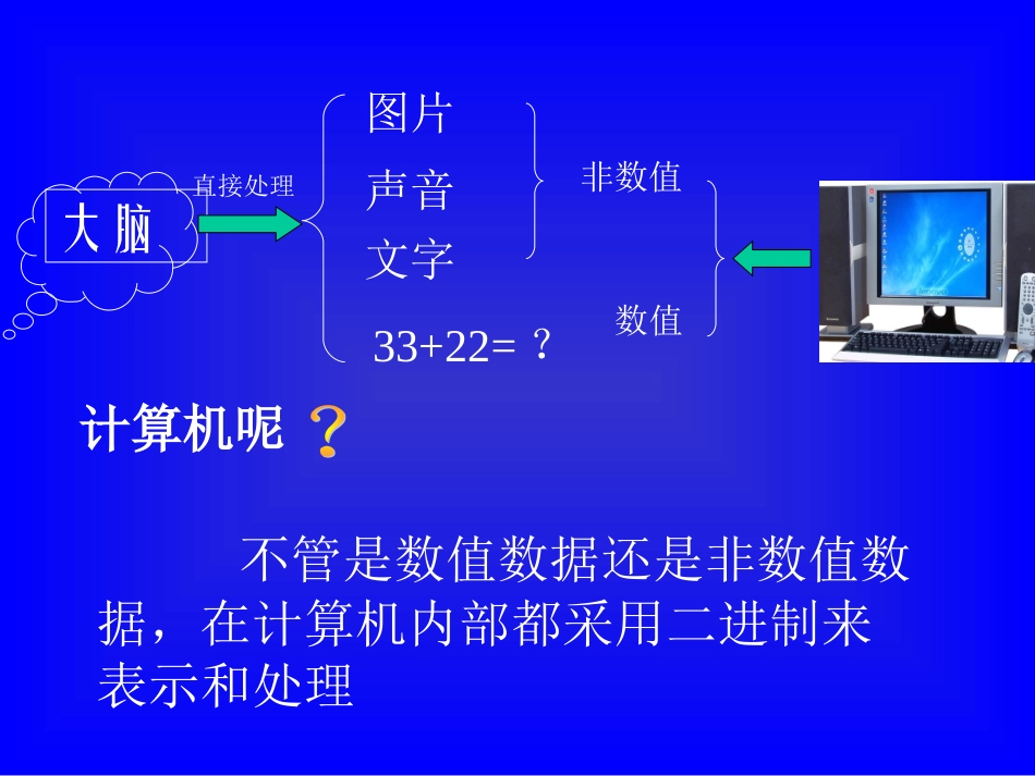 计算机中信息的表示_第2页