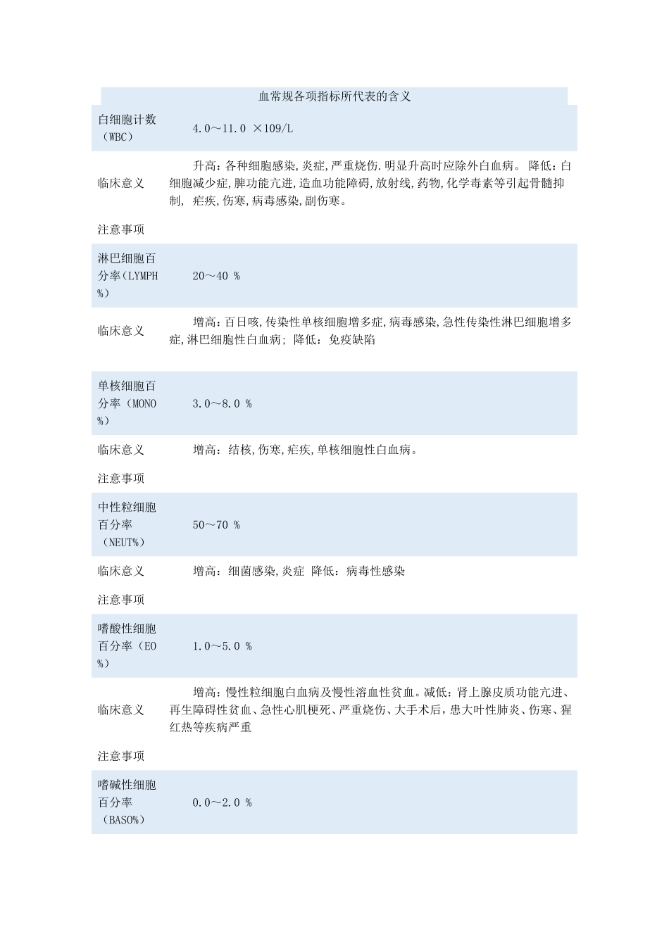 血常规各项指标所代表的含义_第1页