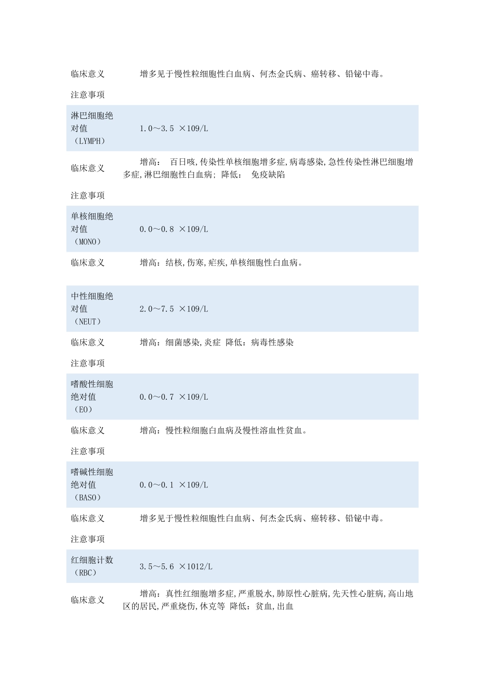 血常规各项指标所代表的含义_第2页