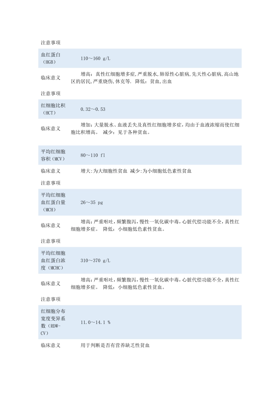 血常规各项指标所代表的含义_第3页