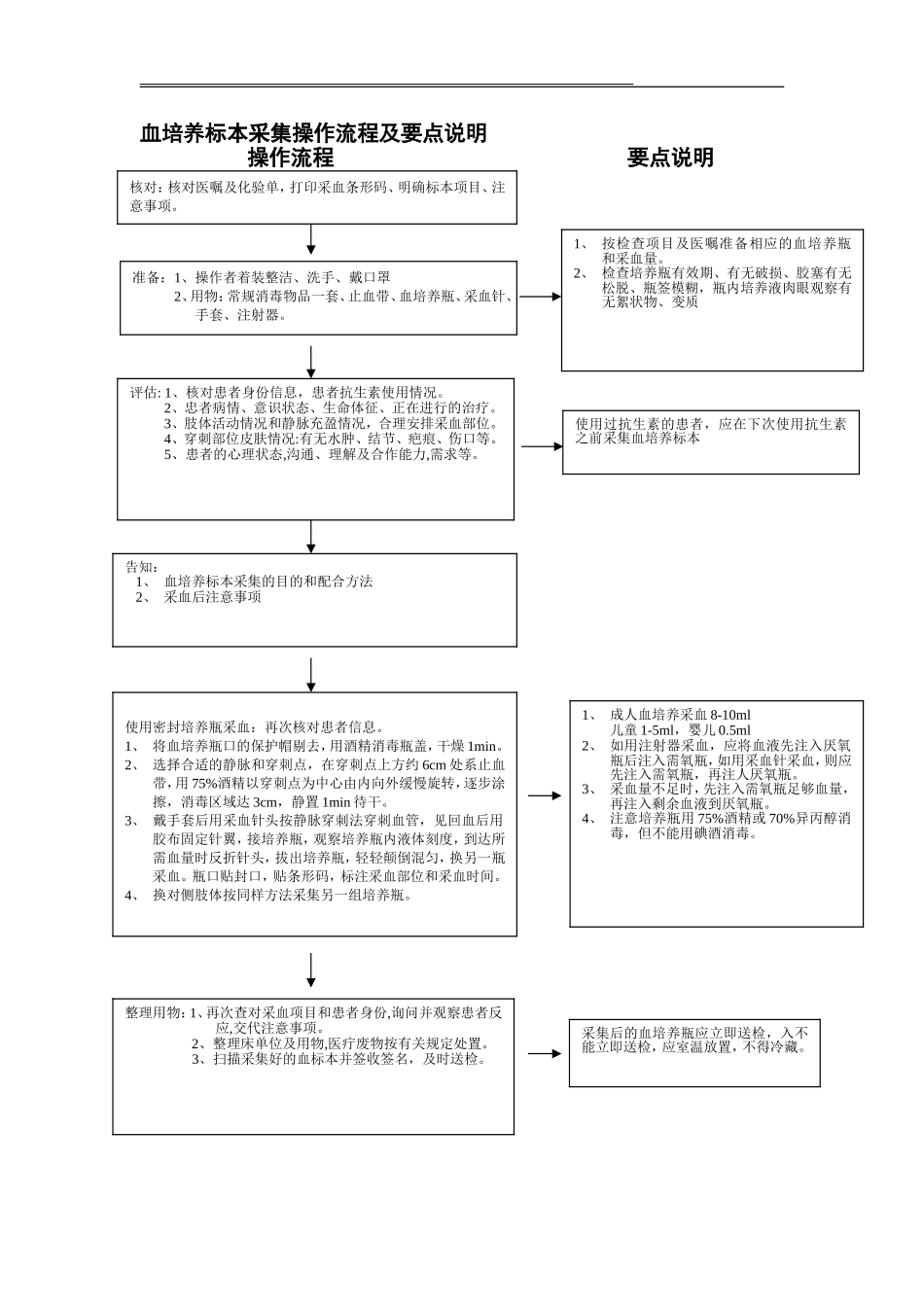 血培养标本采集操作流程_第1页