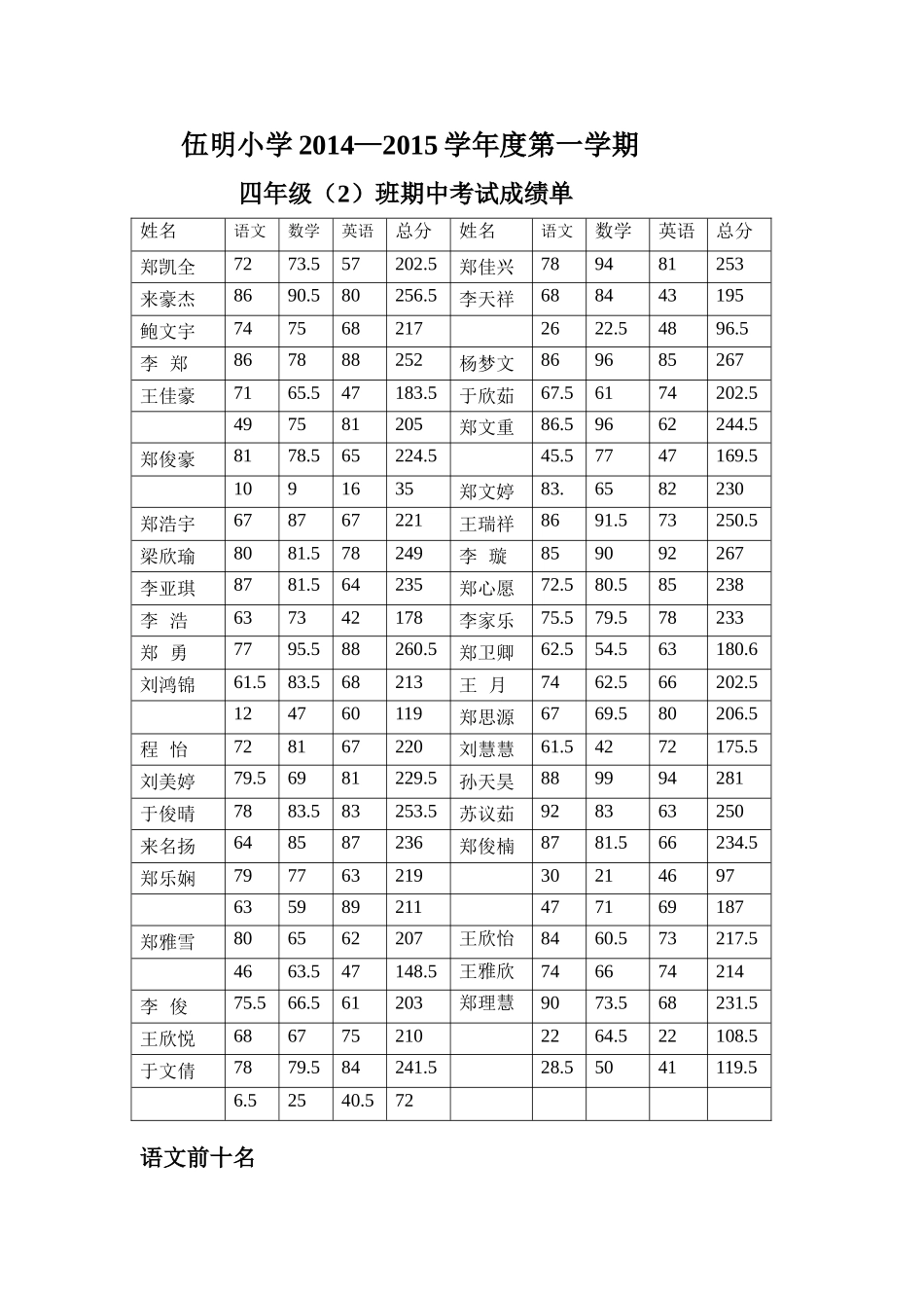伍明小学2014_第1页