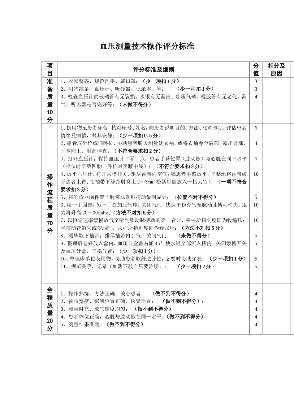 血压测量技术操作评分标准文档_第1页