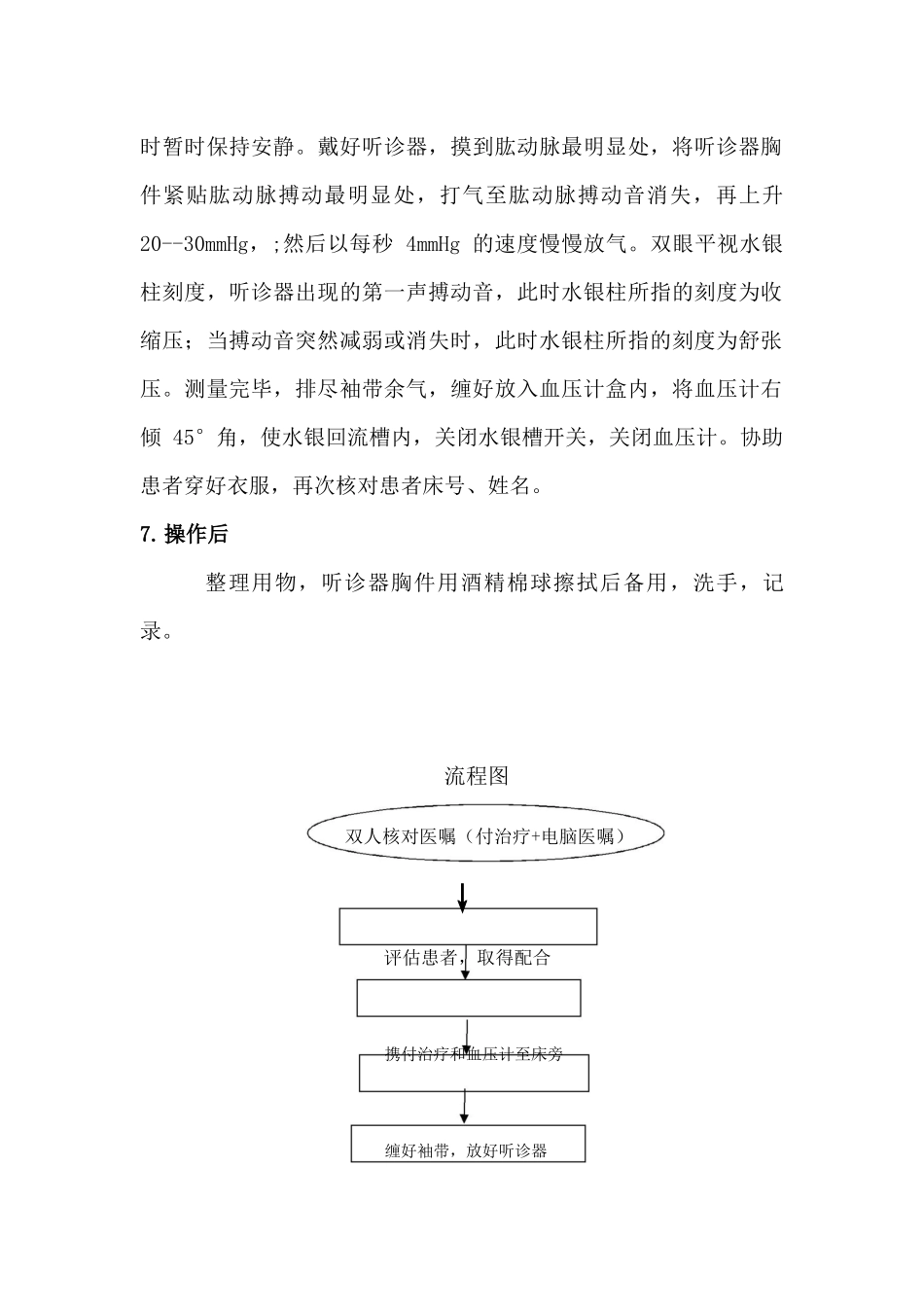 血压测量操作流程_第2页
