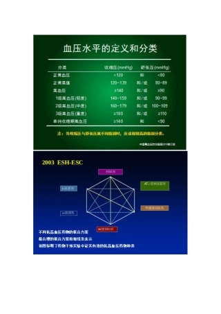 血压控制目标