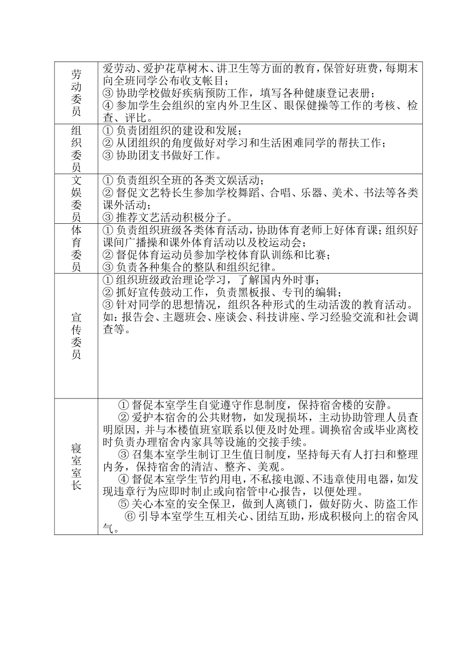 宜宾市工职校2013级旅游1班“自主管理”特色班级创建方案_第3页