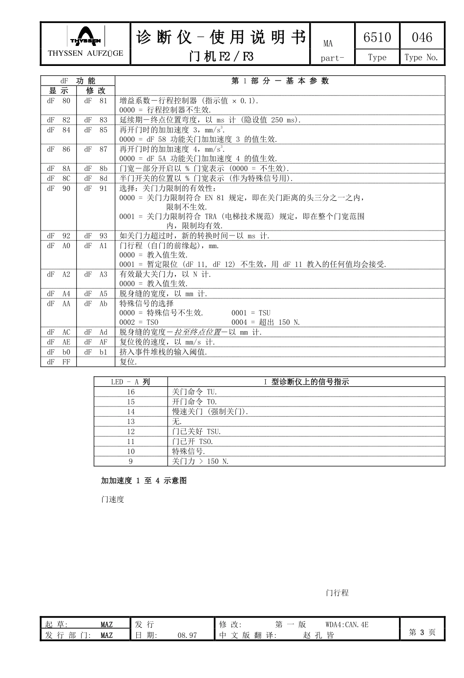 蒂森诊断仪--使用说明书_第3页