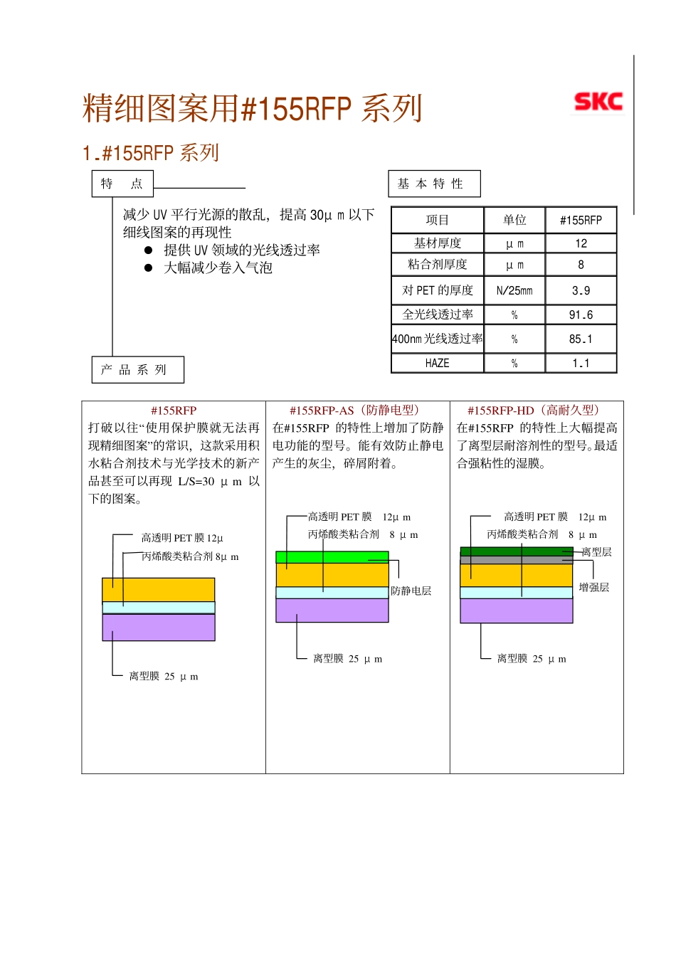 菲林保护膜技术资料_第2页