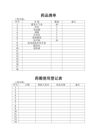 药箱药品清单及使用登记表