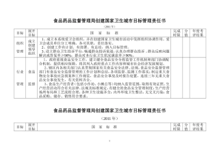 药监局责任书2011