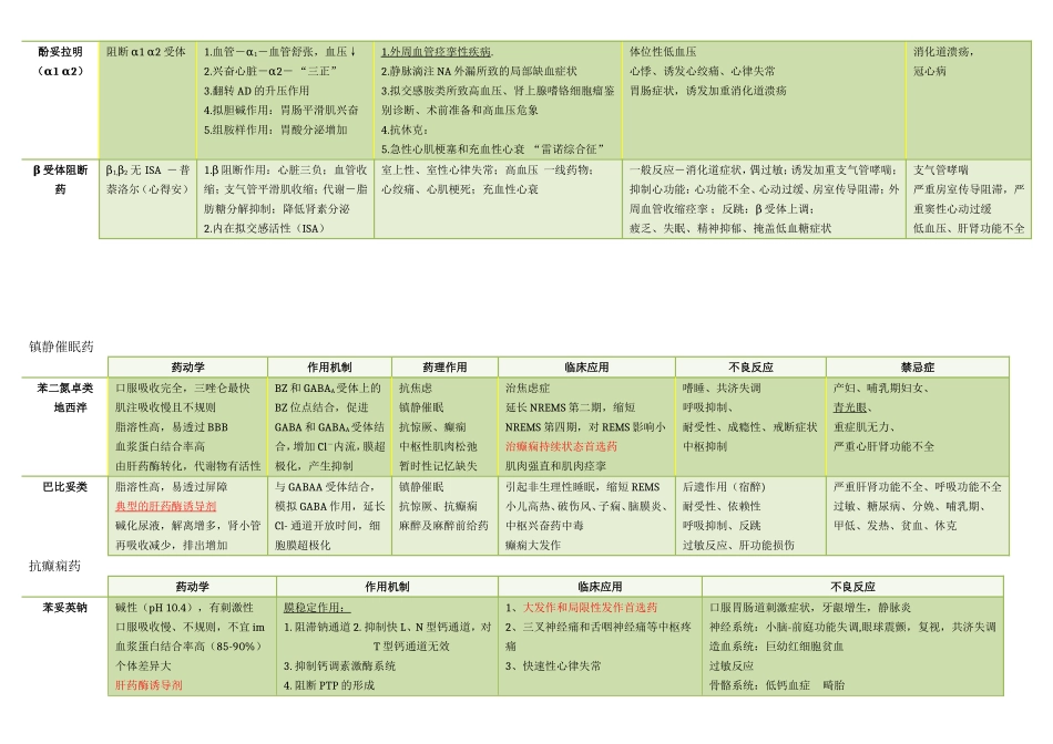 药理表格整理_第3页