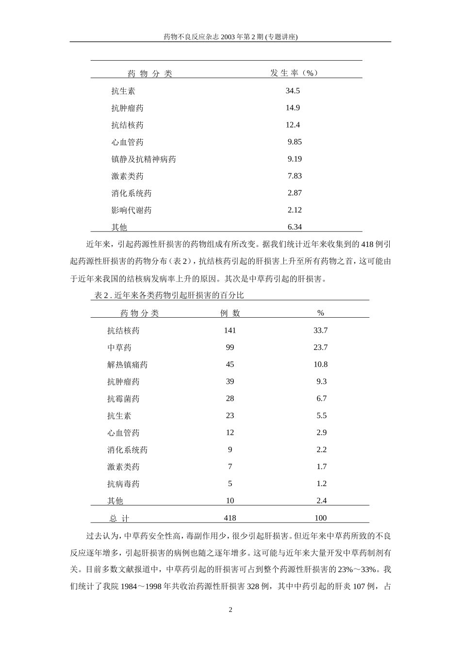 药源性肝损害_第2页