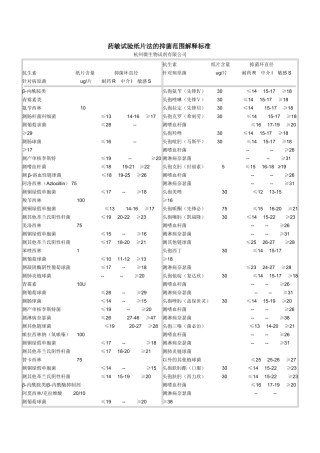 药敏试验纸片法的抑菌范围解释标1