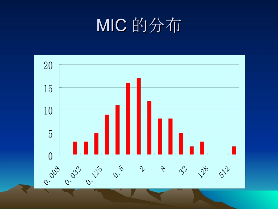 药敏试验PPT资料_第3页