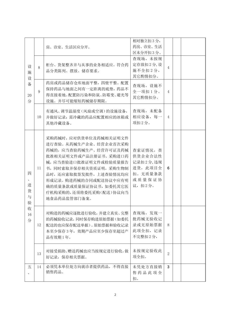 药房规范化建设标准_第2页
