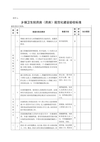 药房规范化建设标准