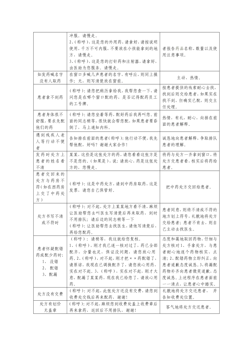 药房服务规范_第3页