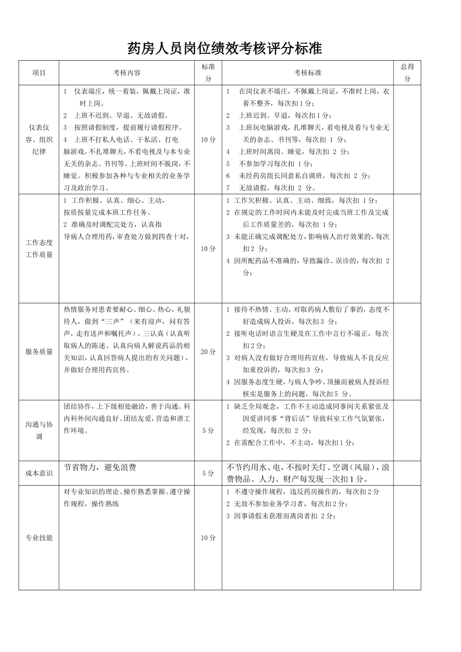 药房绩效考核表_第1页