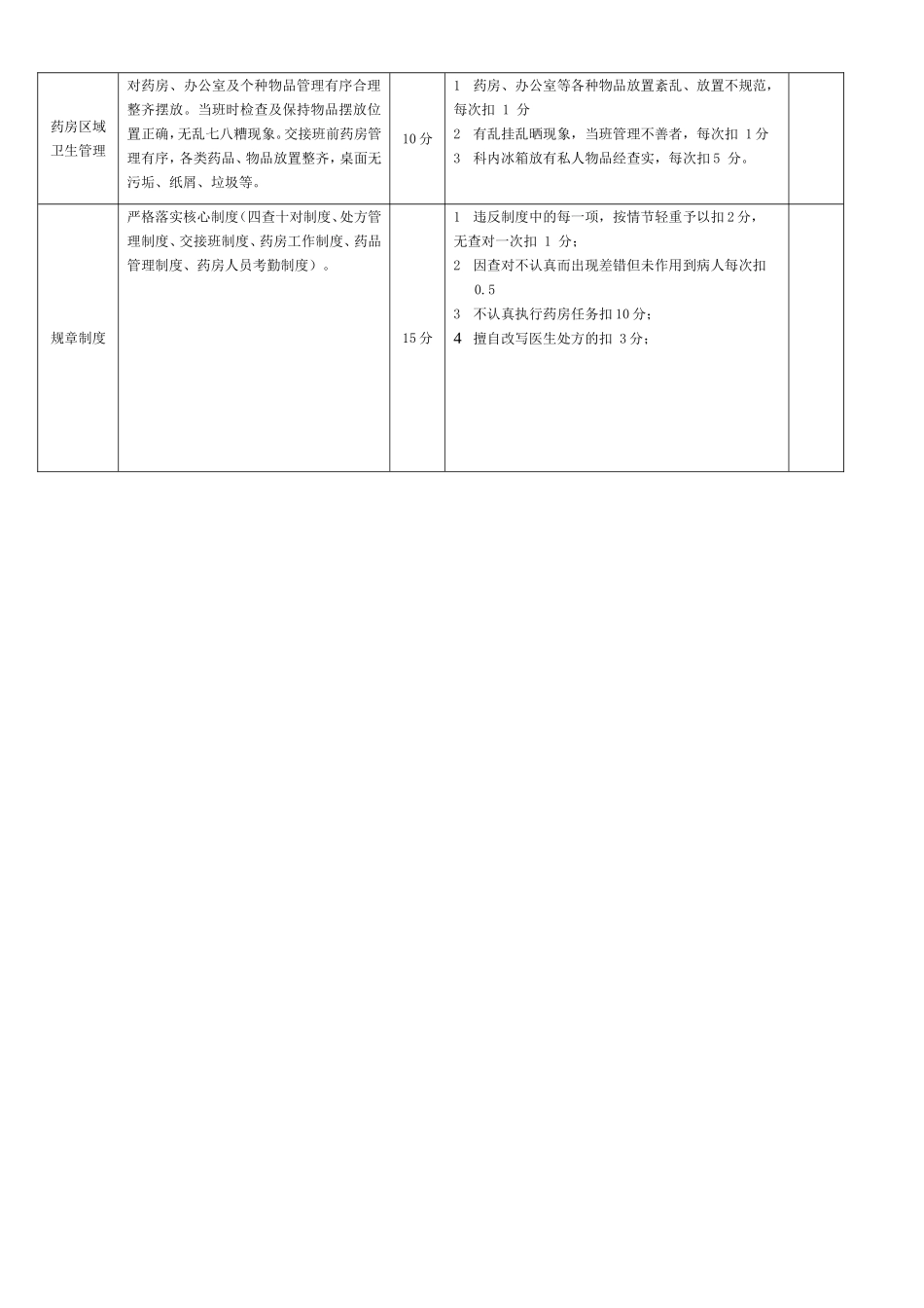 药房绩效考核表_第2页