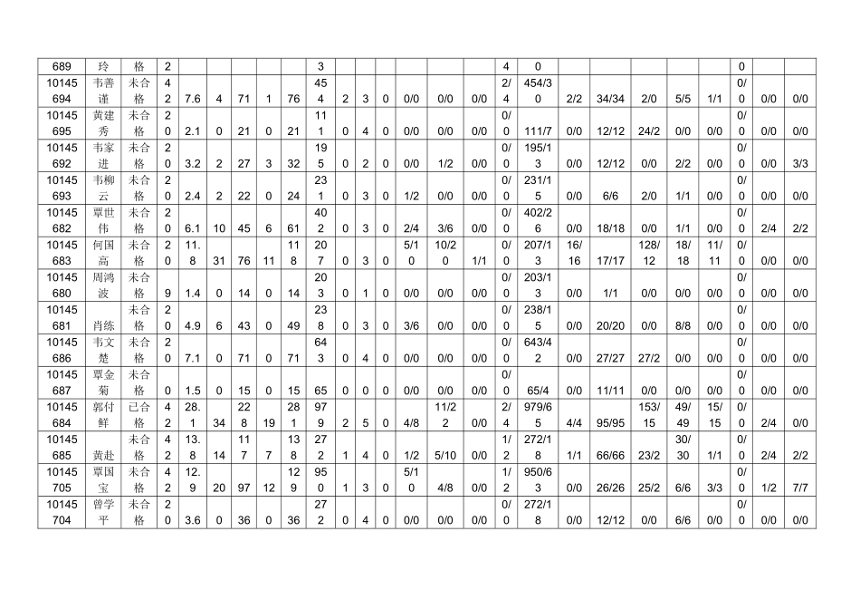 禄新中学学情通报1_第2页