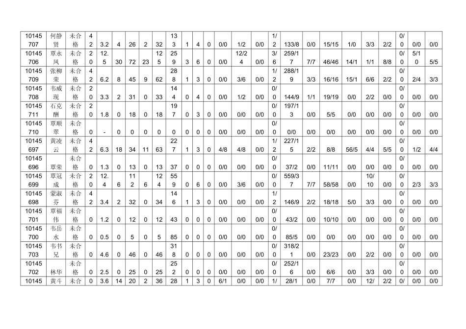禄新中学学情通报1_第3页