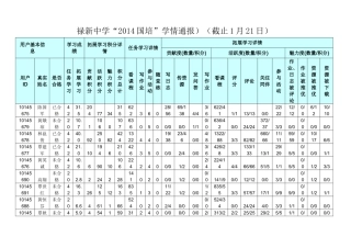 禄新中学学情通报1