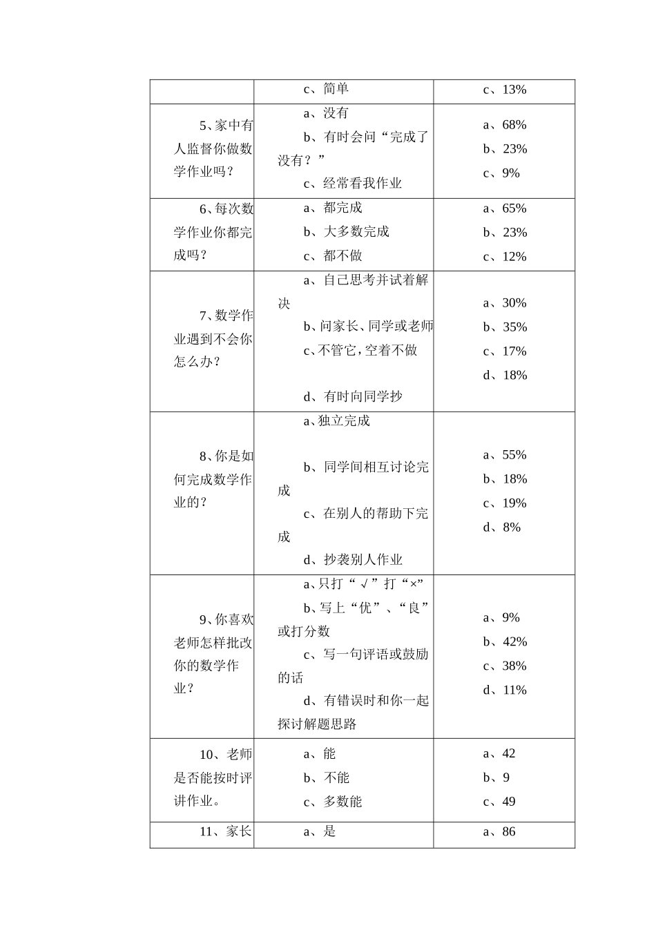 农村小学家庭作业现状调查报告_第3页