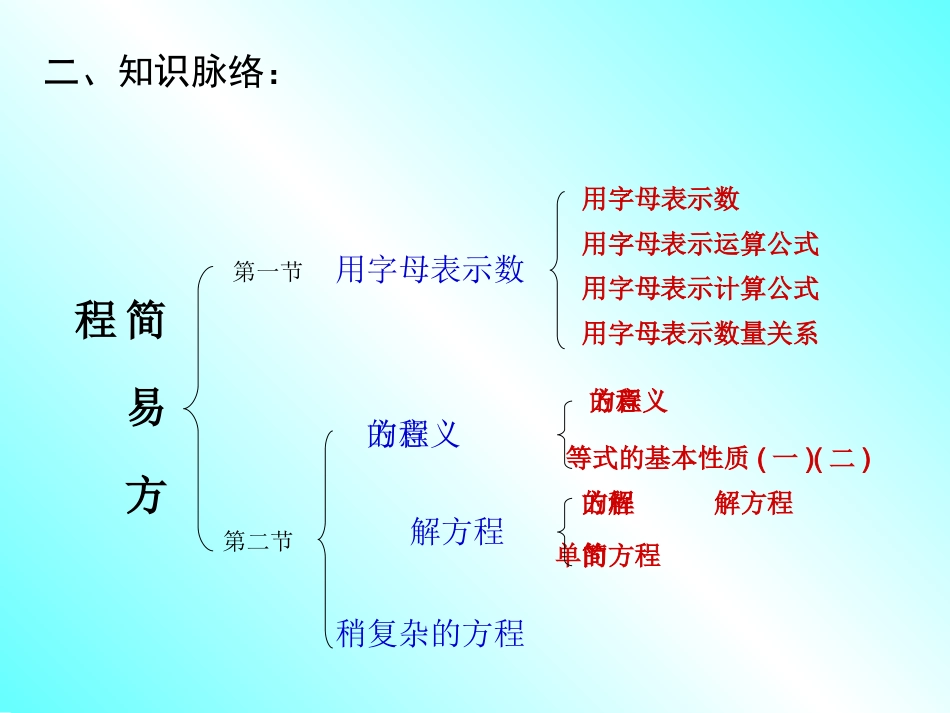 简易方程整理和复习分析课件_第3页