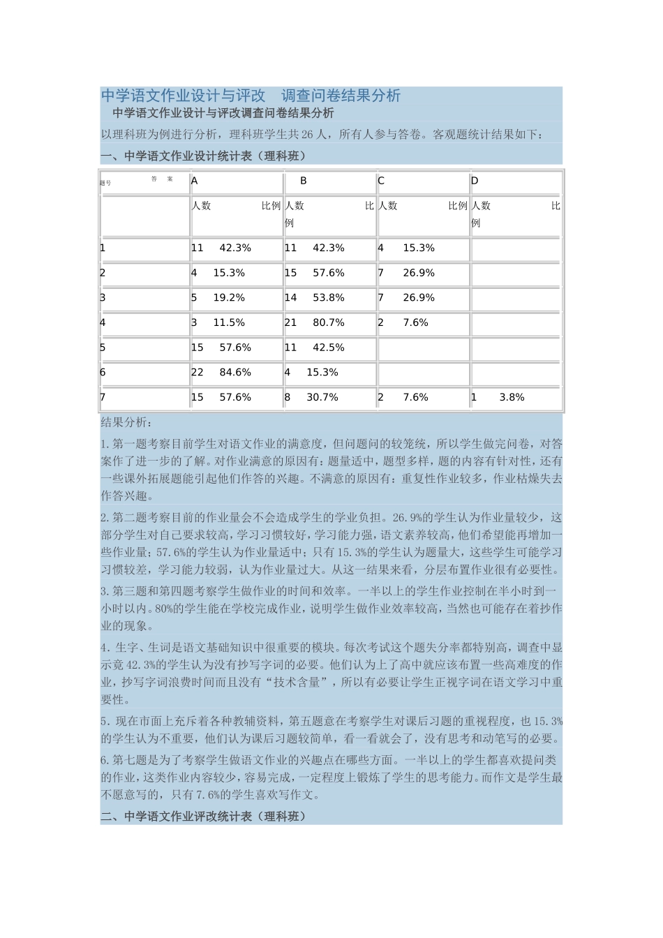 中学语文作业设计与评改调查问卷结果分析_第1页