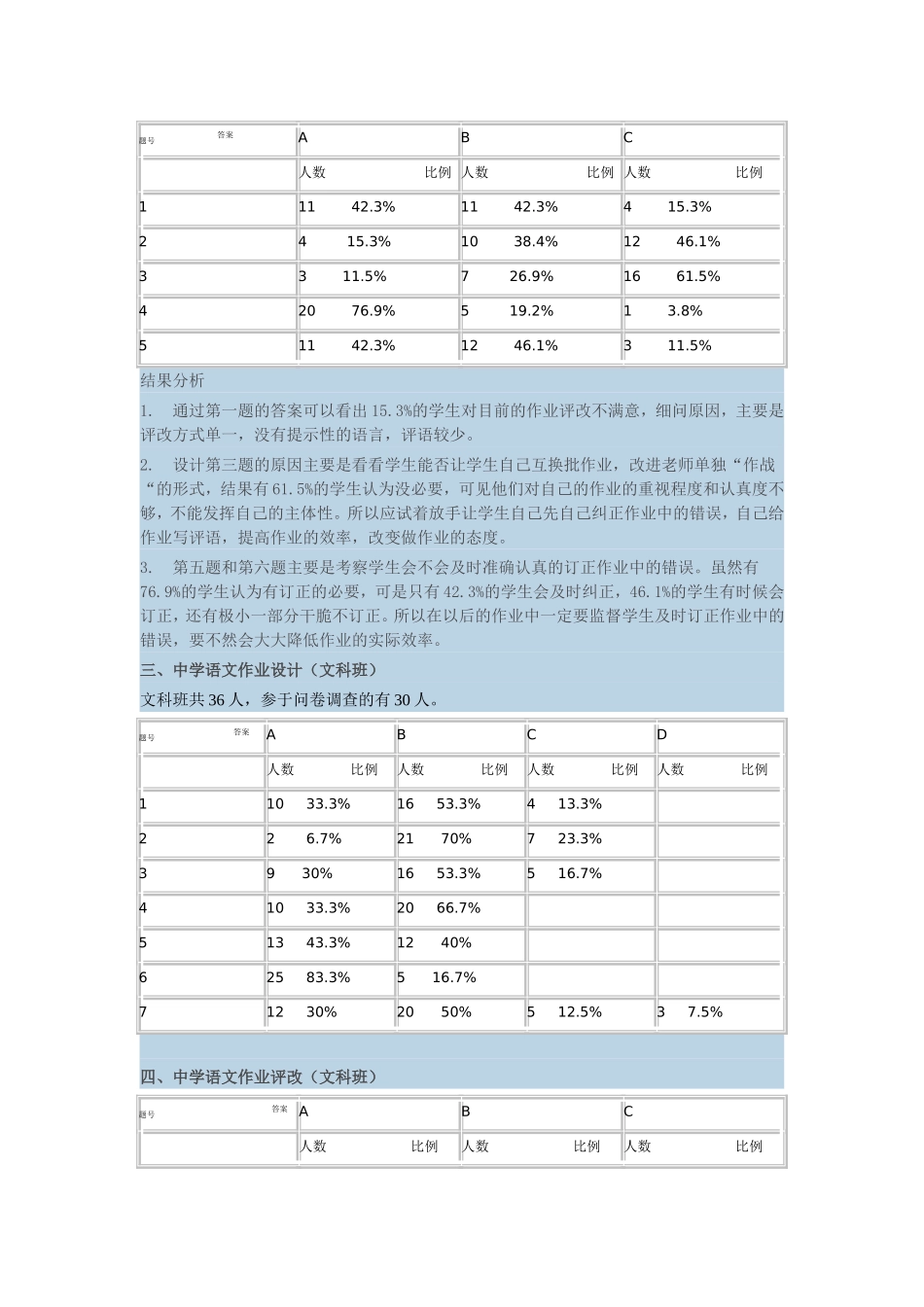 中学语文作业设计与评改调查问卷结果分析_第2页