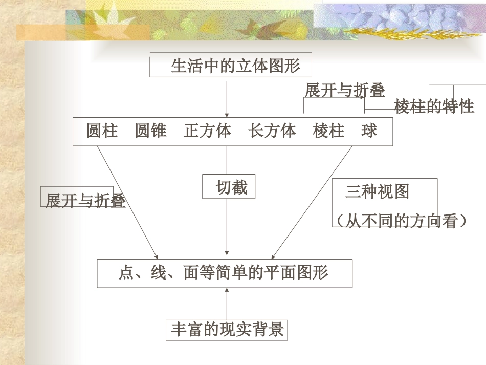 立体图形与平面图形_第2页
