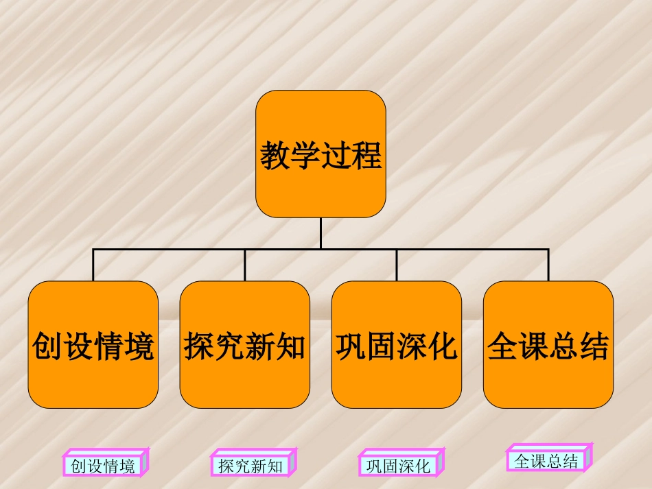 圆柱体的认识1_第3页
