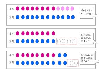 变成同样的方法例3