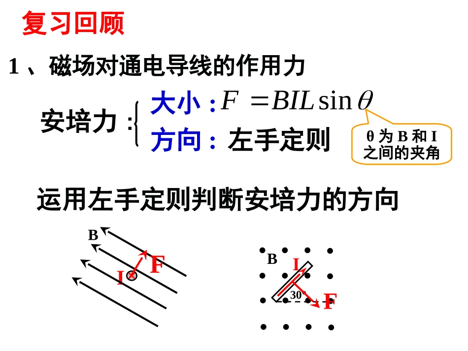 磁场对运动电荷的作用力第课时_第3页
