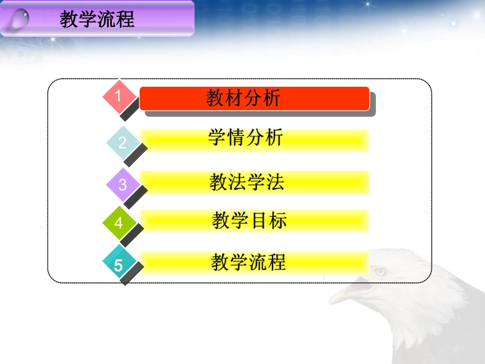 《美国的诞生》说课课件_第2页