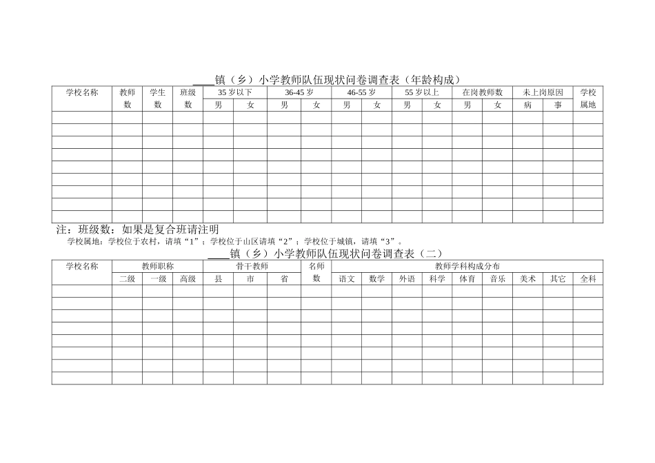 小学教师队伍现状调查问卷表_第1页