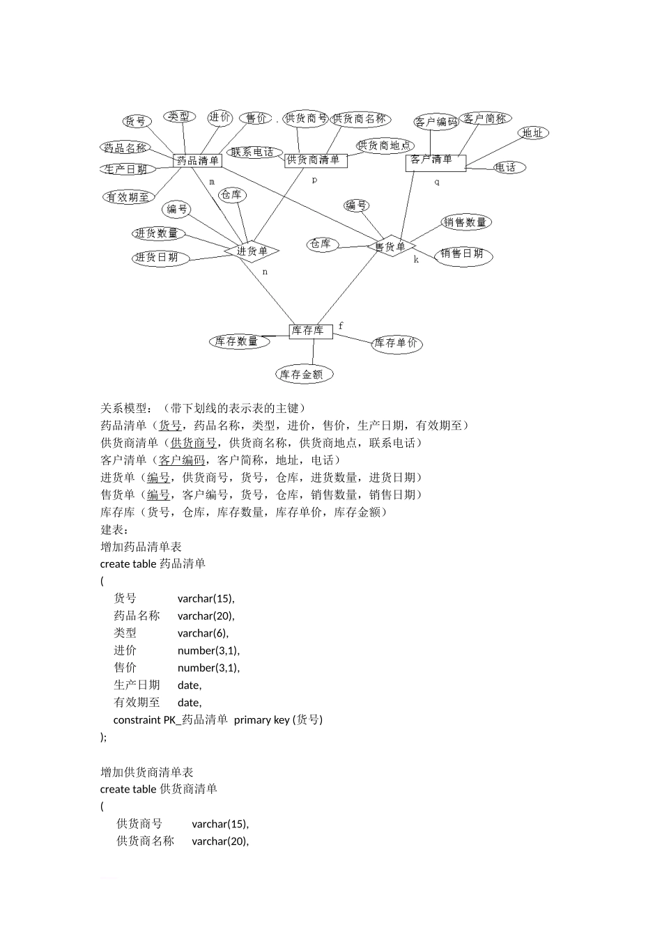 药品进销存系统_第2页