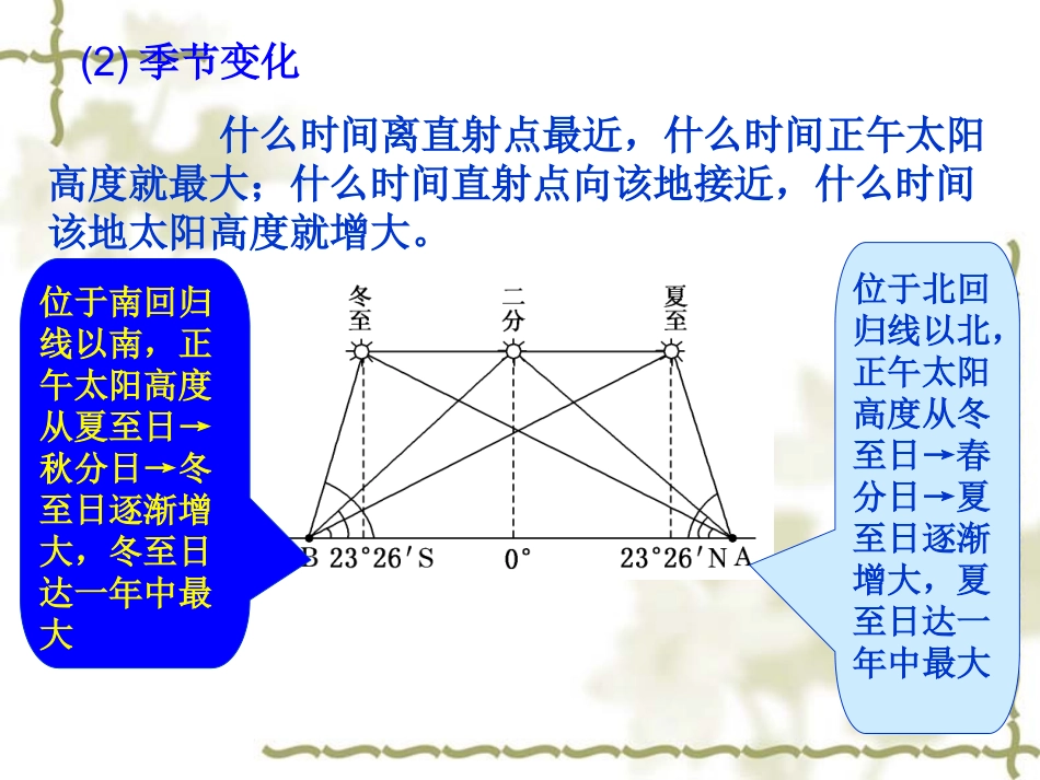 正午太阳高度的变化规律和应用_第3页