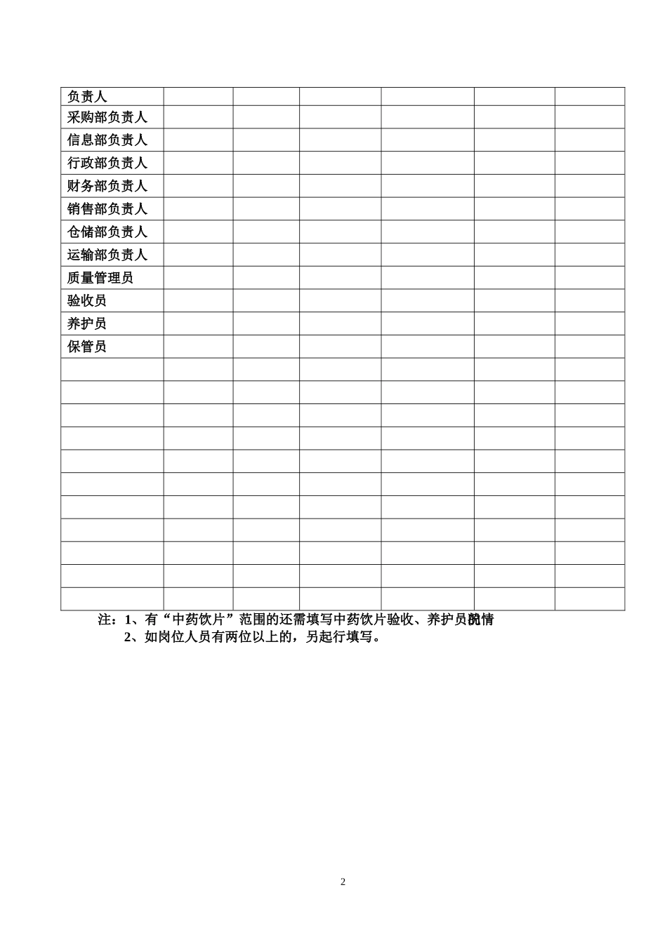 药品连锁申请书_第3页