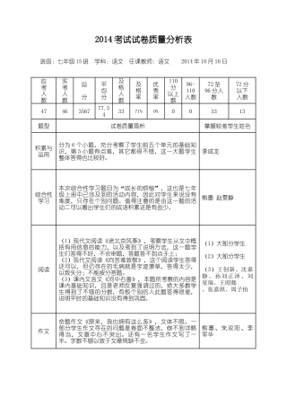 七年级15班语文质量分析