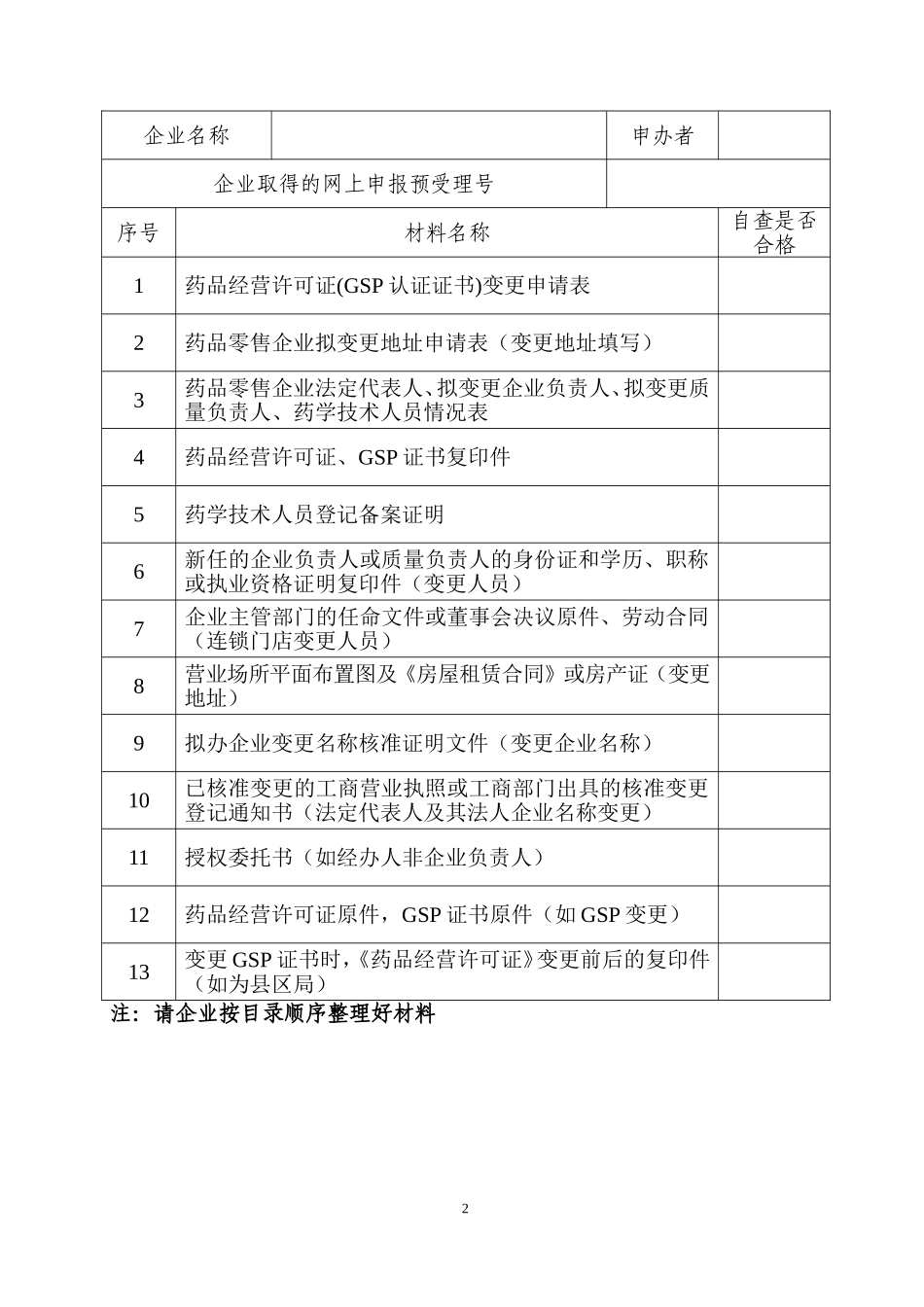 药品经营许可证零售变更申请表_第2页