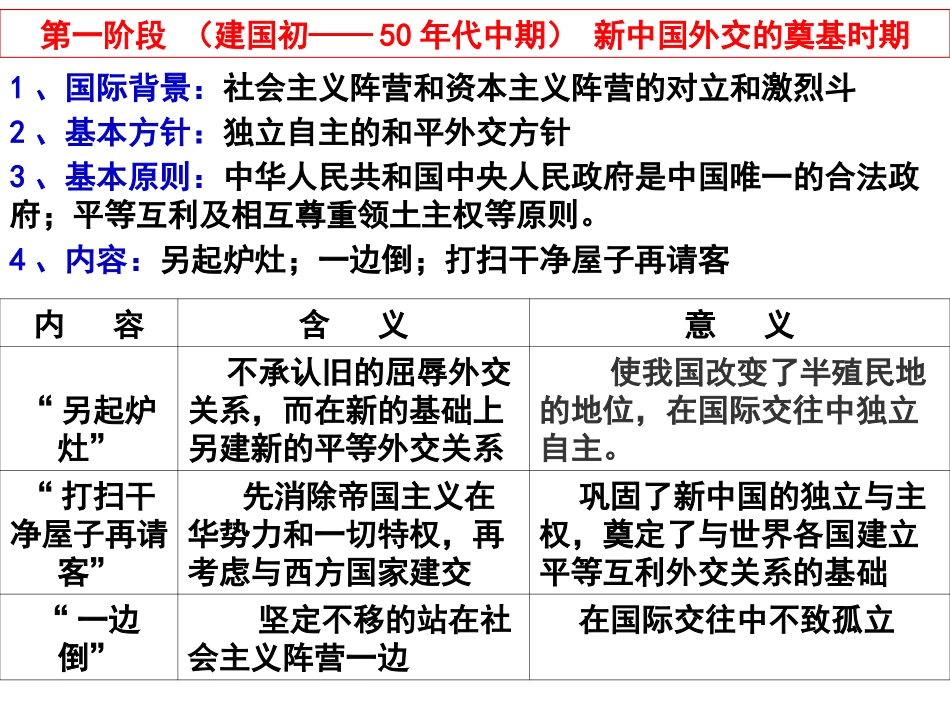 现代中国的外交关系_第2页
