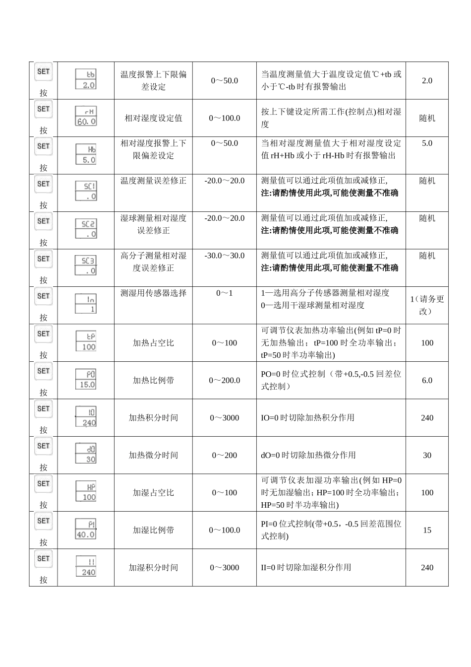 药品稳定性试验箱操作规程SHH-250SGD_第2页